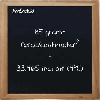 85 gram-force/centimeter<sup>2</sup> setara dengan 33.465 inci air (4<sup>o</sup>C) (85 gf/cm<sup>2</sup> setara dengan 33.465 inH2O)